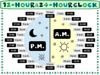 7 p.m|12 Hour AM/PM to 24 Hour Clock Time Conversion .